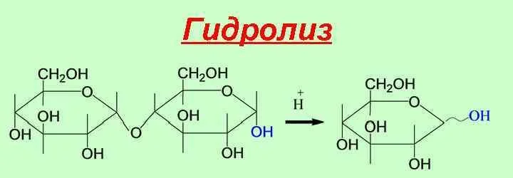 Формула гидролиза